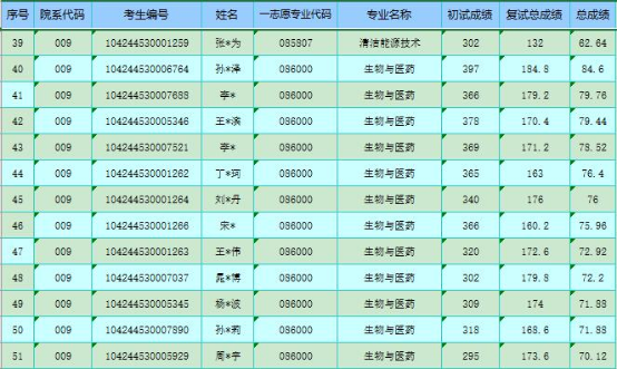 北京科技大學取分數線2020_北京科技錄取分數線2019_北京科技大學錄取分數線